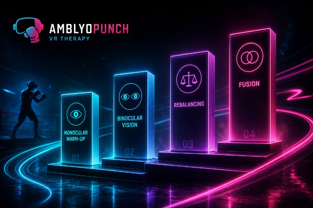 Four AmblyoPunch therapy stages — monocular warm-up, binocular vision, rebalancing, and fusion